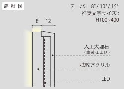 側面・背面発光