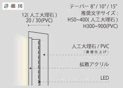 背面発光