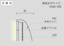 背面発光（かまぼこ加工）