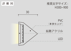 背面発光（山型加工）