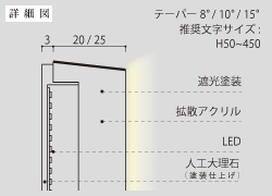 正面発光