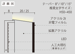 側面発光